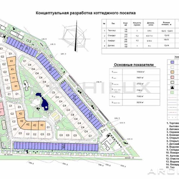 Проект планировки территории пример нашего поселка. Проектное бюро Архилюкс в Москве