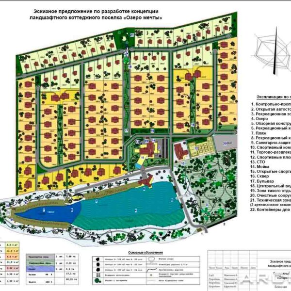 Разработка проекта планировки и межевания территории с рекреацией. Проекты планировки поселков Московская область